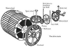 geartrain